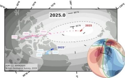 El polo norte magnético de la Tierra se mueve a toda velocidad hacia Rusia