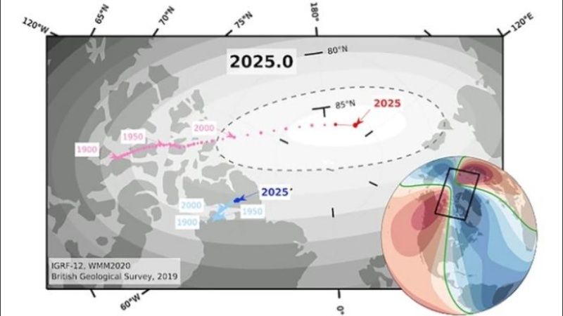 El polo norte magnético de la Tierra se mueve a toda velocidad hacia Rusia