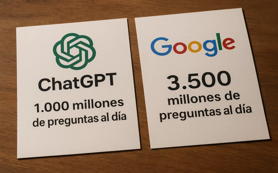 Comparación entre ChatGPT y Google: las preguntas diarias que reciben cada uno